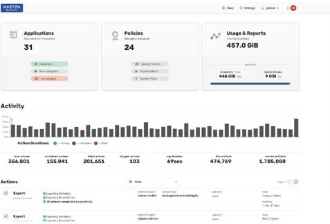 Kasten Kubernetes Technology Partners