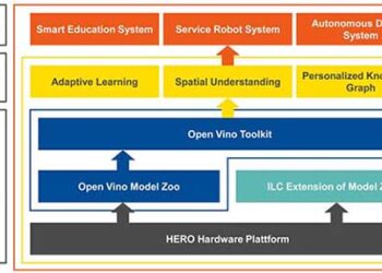 Intel Hero AI platform
