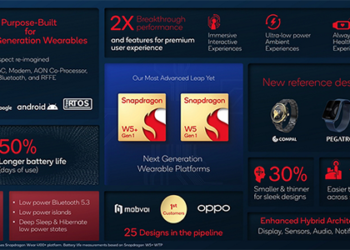 Snapdragon W5 Platform