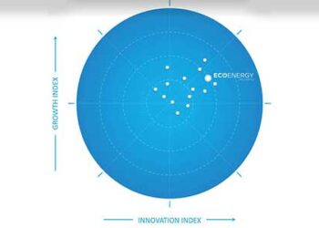 ECO ENERGY