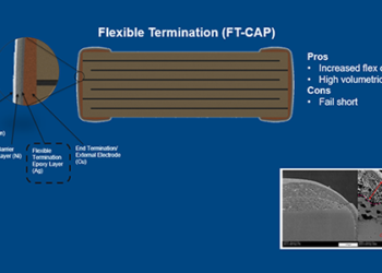 FTCAP