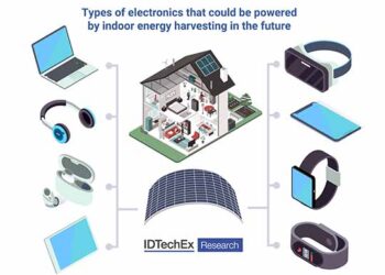 IDTechEx Research