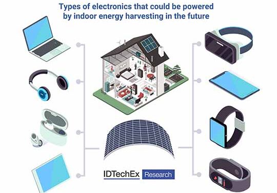 IDTechEx Research