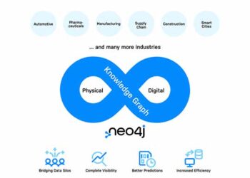 Neo4j