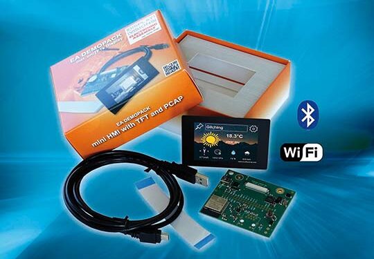PI WLAN Displays