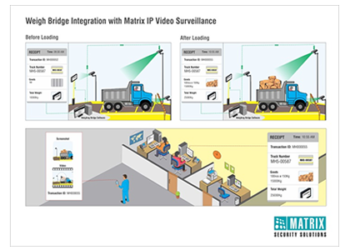 Weighbridge Integration