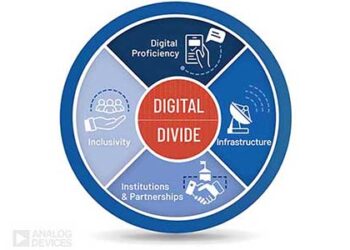 Digital Divide