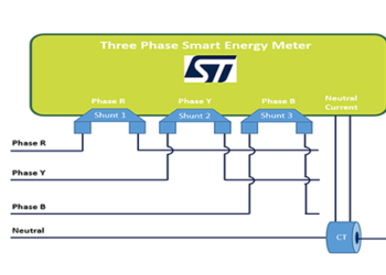 Smart Energy Meter