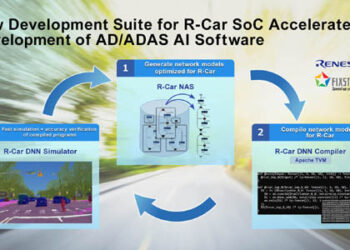 renesas fixstars ai tools