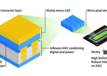 Nichia Infineon HD Matrix Light Solution