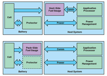 A Guide to Battery Fast Charging