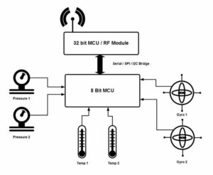 8 Bit Injection How 8-Bit Chips Can Simplify Advanced Architecture Interfaces in an IoT ...