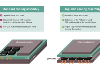 Packaging JEDEC application