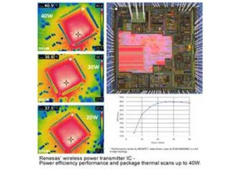 Renesas