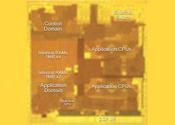 Renesas