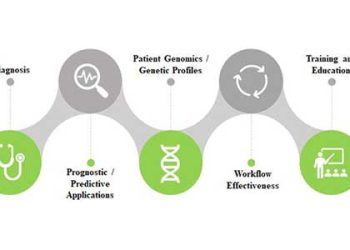 AI Digital Pathology