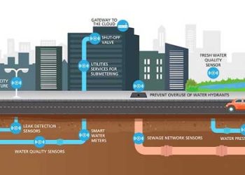 Smart Water Meters