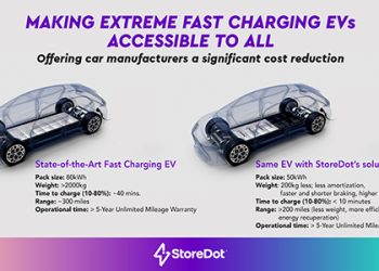 StoreDot's silicon batteries