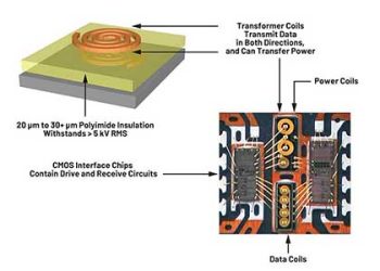 Analog Device