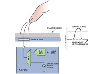 ADI Capacitance