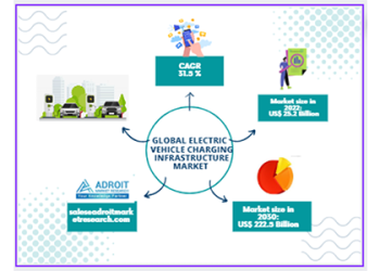 EV Charger