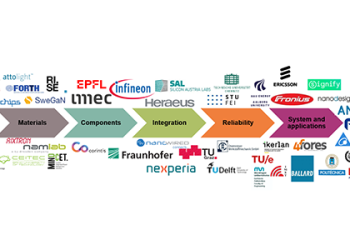 ALL2GaN Partners