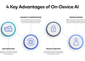 Meta and Qualcomm Work