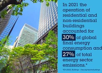 Smart Buildings Visuall
