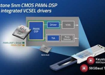 MaxLinear announces 5nm CMOS PAM4 DSP with integrated VCSEL drivers for 800G and 400G Multimode short-reach optical modules and Active Optical Cables (AOC) (Graphic: Business Wire)