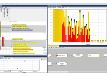 PR03-23 Percepio Tracealyzer SDK