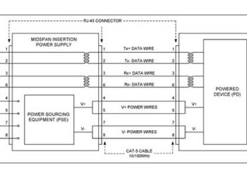 Analog Device