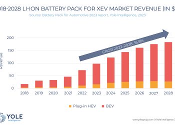 Battery for automotive: A supply chain dominated by Asian companies