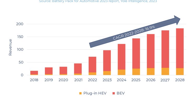 Battery for automotive: A supply chain dominated by Asian companies