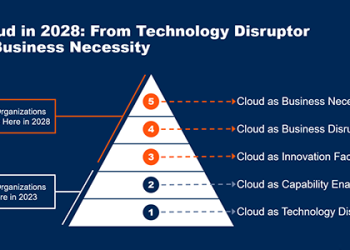 Gartner
