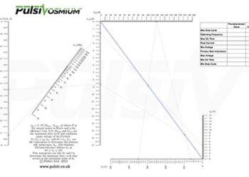 Pulsiv Flyback Nomogram