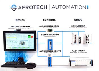 Automation