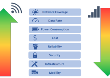 Renesas
