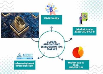 Automotive Semiconductor
