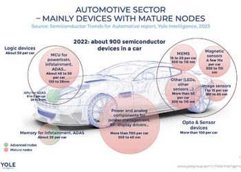 Automotive industry: 2023 review & 2024 expectations
