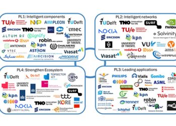 6G FNS Consortium