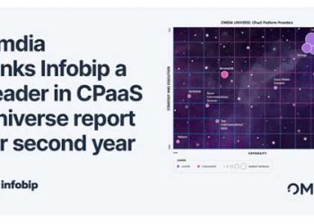 Omdia ranks Infobip a Leader in the CPaaS Universe report