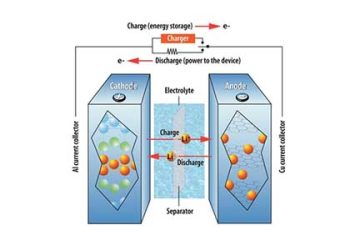 Lithium-ion batteries