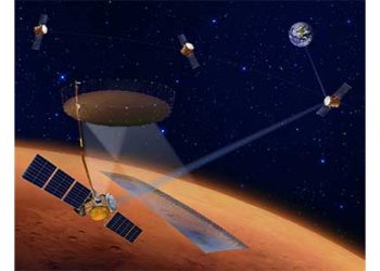 International Mars Ice Mapper©NASA