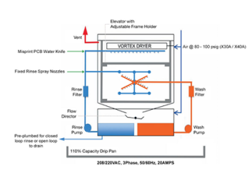 AAT Patented Rotational Spraying