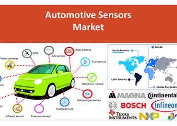 Automotive sensor market opportunity by 2029