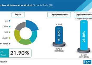 predictive-maintenance-market-forecast-2022-2032
