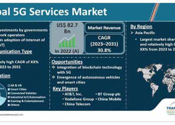 5g-services-market