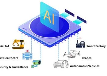 Global Edge AI Market