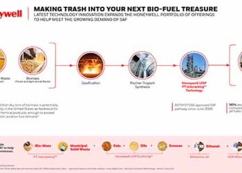 Honeywell Helping to Produce Sustainable Aviation Fuel
