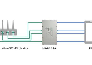 Anritsu MA8114A